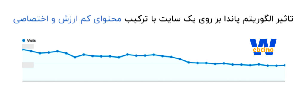 نتایج-الگوریتم-گوگل-پاندا-روی-سایتی-با-محتوای-کم-ارزش-ولی-اختصاصی